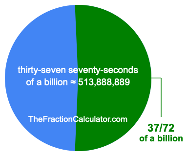 What is 37/72 of a billion?