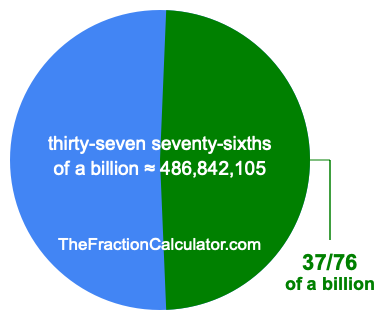 What is 37/76 of a billion?
