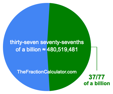 What is 37/77 of a billion?