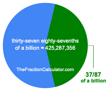 What is 37/87 of a billion?