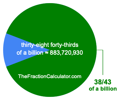 What is 38/43 of a billion?