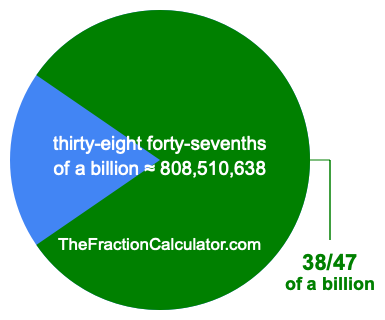 What is 38/47 of a billion?