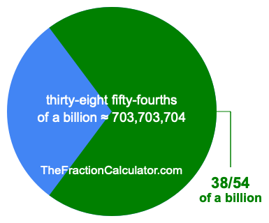 What is 38/54 of a billion?