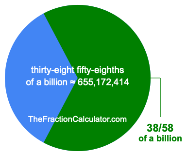 What is 38/58 of a billion?