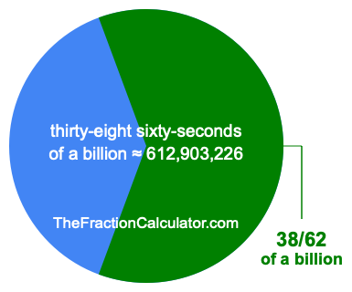 What is 38/62 of a billion?