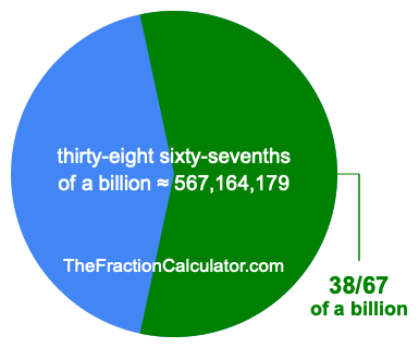 What is 38/67 of a billion?