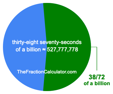What is 38/72 of a billion?