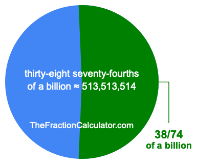 What is 38/74 of a billion?