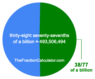 What is 38/77 of a billion?