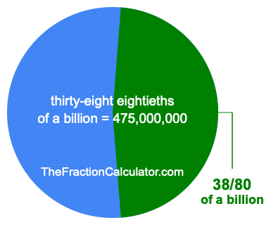 What is 38/80 of a billion?