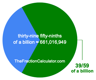 What is 39/59 of a billion?