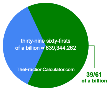 What is 39/61 of a billion?