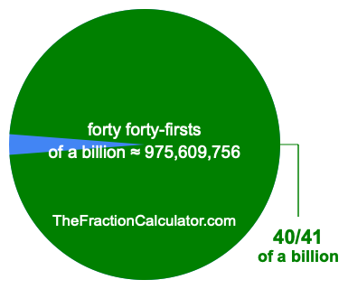 What is 40/41 of a billion?
