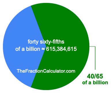 What is 40/65 of a billion?