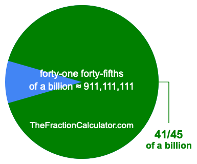 What is 41/45 of a billion?