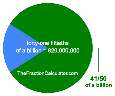 What is 41/50 of a billion?