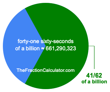 What is 41/62 of a billion?