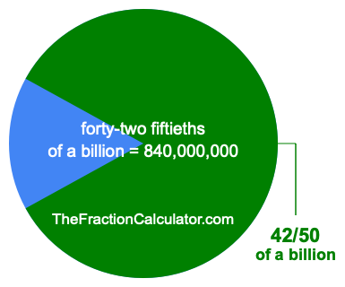 What is 42/50 of a billion?