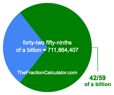What is 42/59 of a billion?