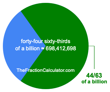 What is 44/63 of a billion?