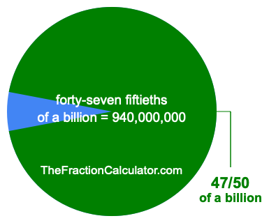 What is 47/50 of a billion?