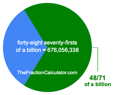 What is 48/71 of a billion?