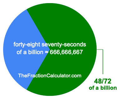 What is 48/72 of a billion?