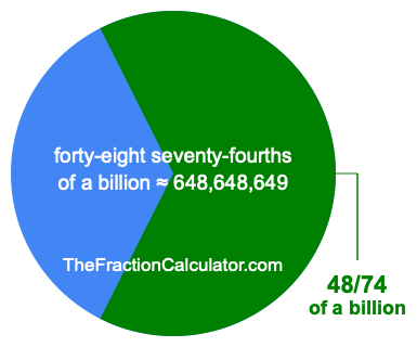 What is 48/74 of a billion?