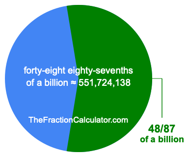 What is 48/87 of a billion?