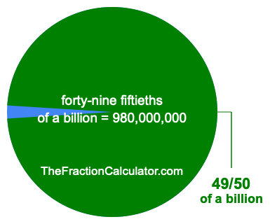 What is 49/50 of a billion?