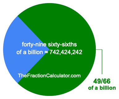 What is 49/66 of a billion?