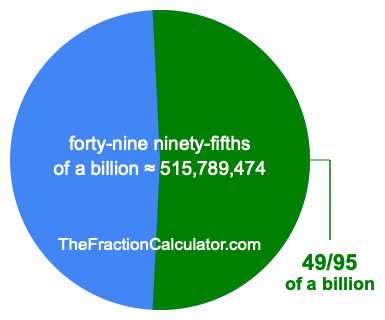What is 49/95 of a billion?