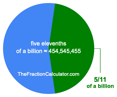 What is 5/11 of a billion?