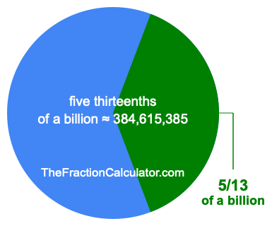 What is 5/13 of a billion?