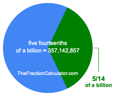 What is 5/14 of a billion?