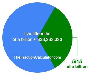 What is 5/15 of a billion?