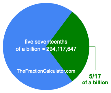What is 5/17 of a billion?