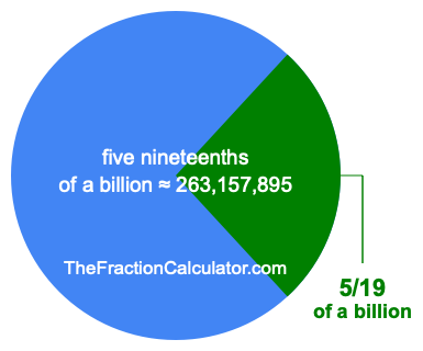 What is 5/19 of a billion?