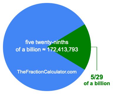 What is 5/29 of a billion?