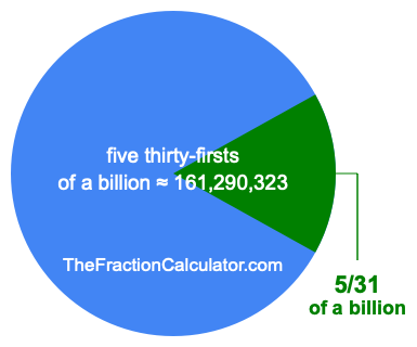 What is 5/31 of a billion?