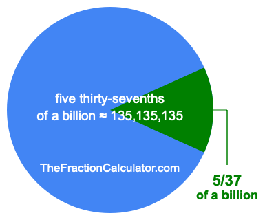 What is 5/37 of a billion?