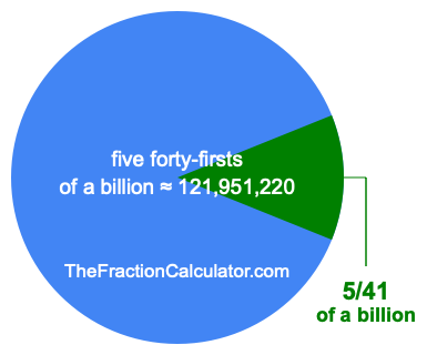 What is 5/41 of a billion?