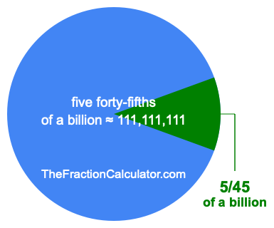 What is 5/45 of a billion?
