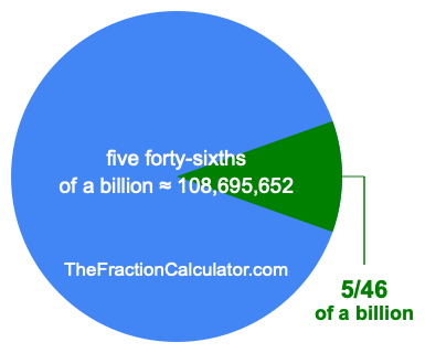 What is 5/46 of a billion?