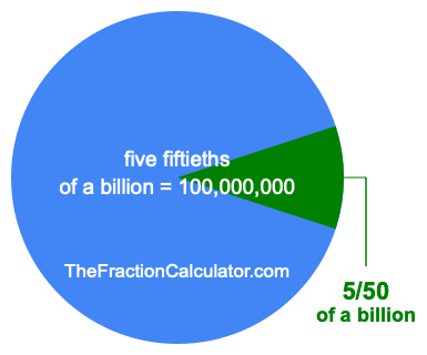 What is 5/50 of a billion?