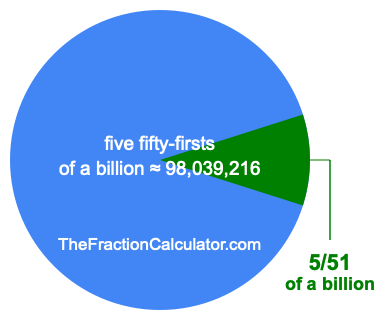 What is 5/51 of a billion?