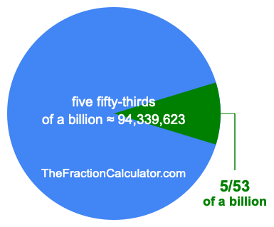 What is 5/53 of a billion?