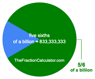 What is 5/6 of a billion?