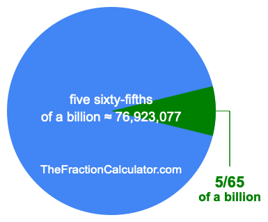 What is 5/65 of a billion?