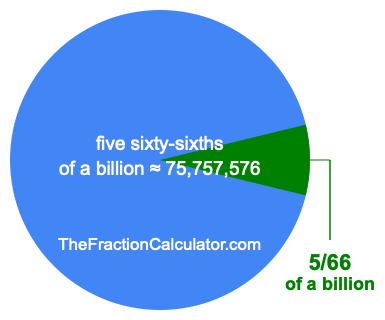 What is 5/66 of a billion?